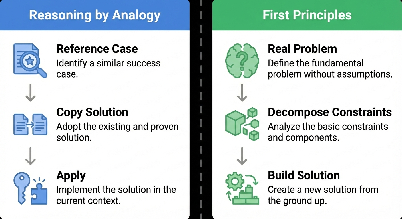 Image generated by Nano Banana Pro